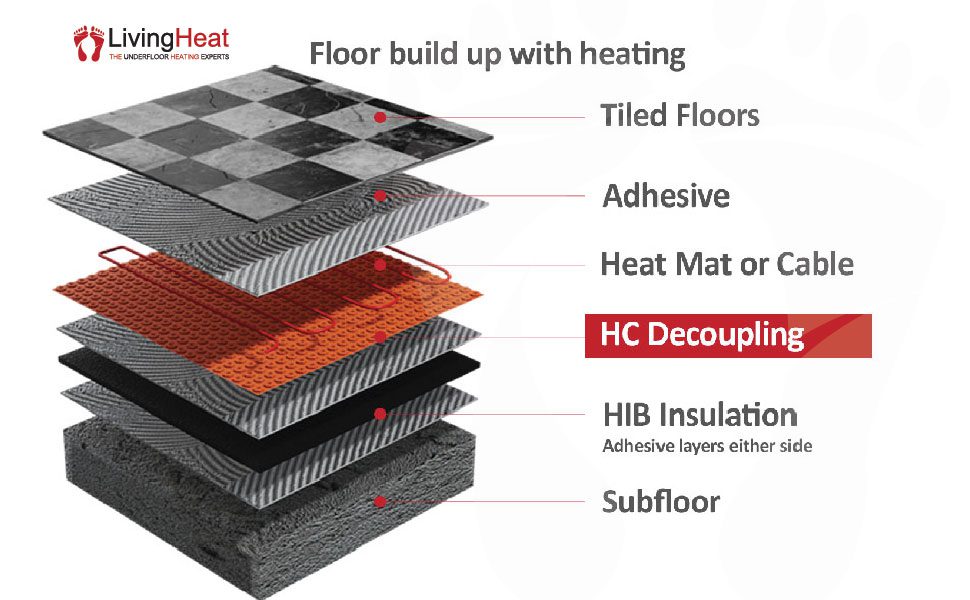 Underfloor Heating mat build up under the floor