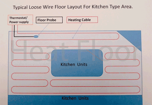 Living Heat Underfloor Heating